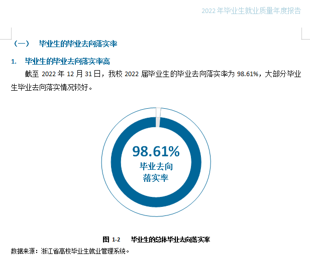 浙江旅游职业学院就业质量如何前景好吗