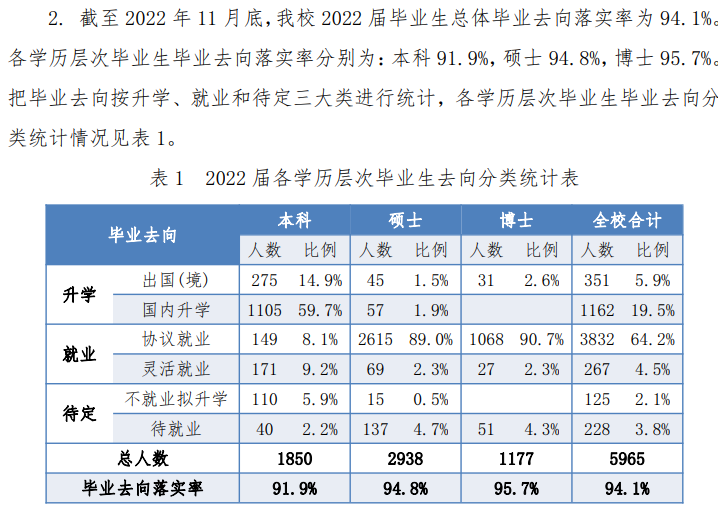 中国科学技术大学就业质量如何前景好吗