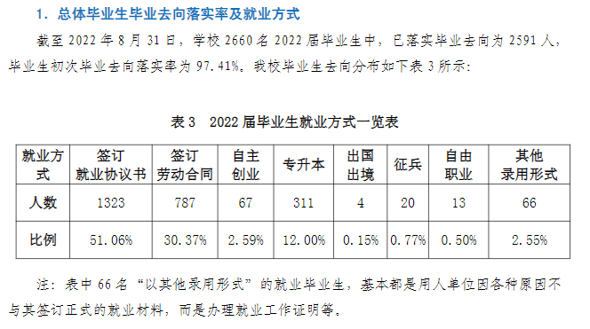 浙江育英职业技术学院就业质量如何前景好吗