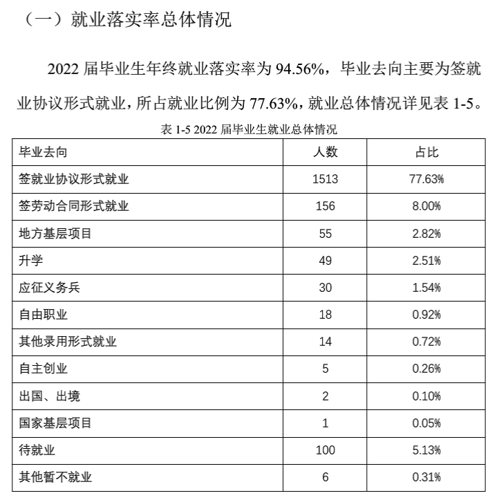 安徽大学江淮学院就业质量如何前景好吗