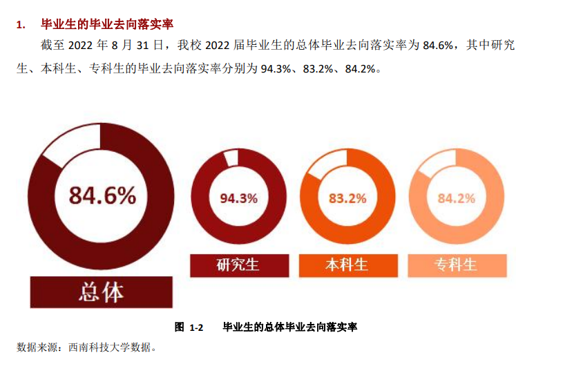 西南科技大学就业质量如何前景好吗