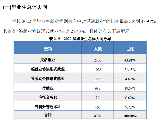 河南护理职业学院就业质量如何前景好吗