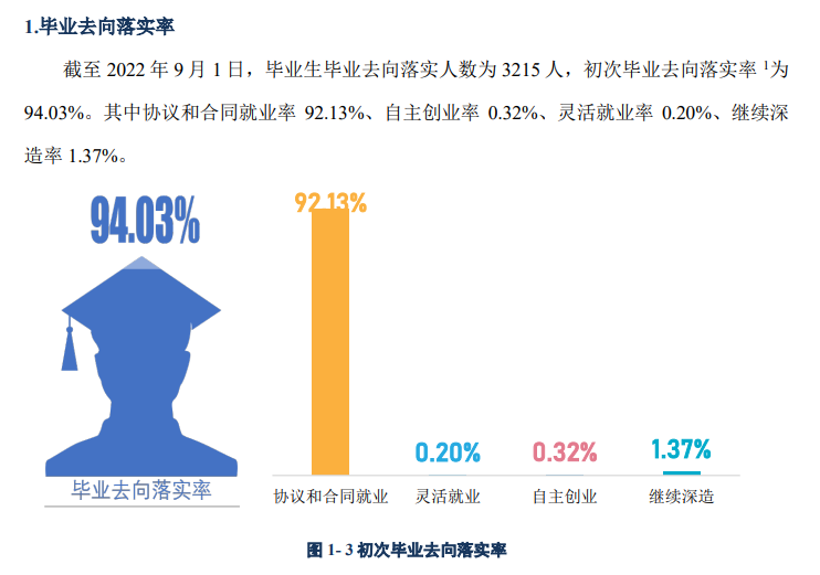 天津海运职业学院就业质量如何前景好吗