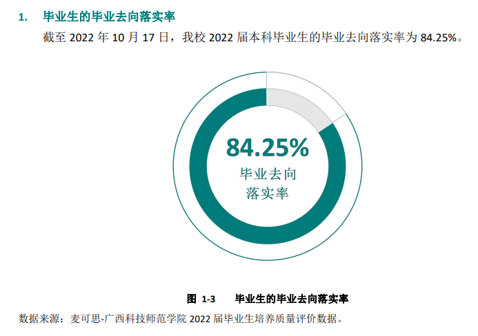 广西科技师范学院就业质量如何前景好吗