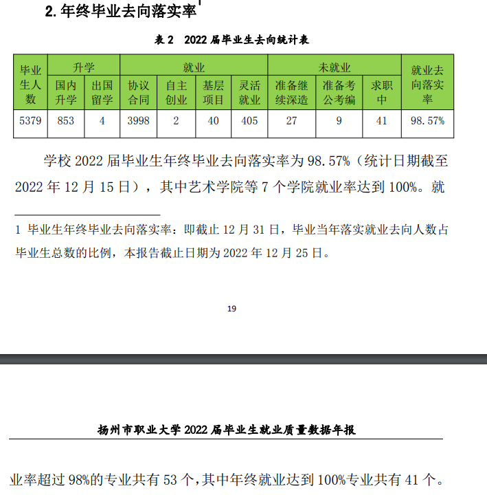 扬州市职业大学就业质量如何前景好吗