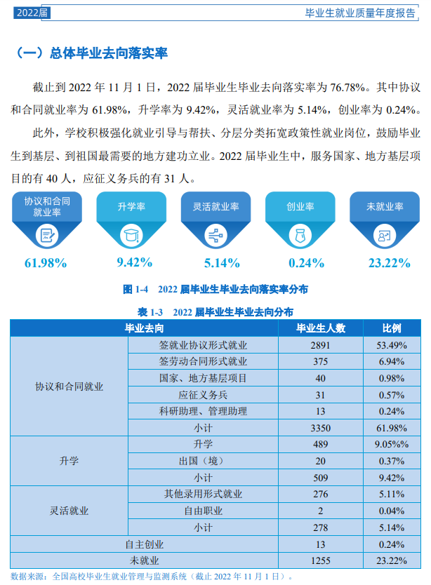 宝鸡文理学院就业质量如何前景好吗