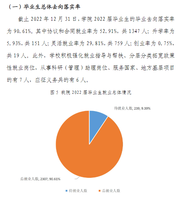 浙江师范大学行知学院就业质量如何前景好吗 浙江师范大学行知学院就业质量如何前景好吗