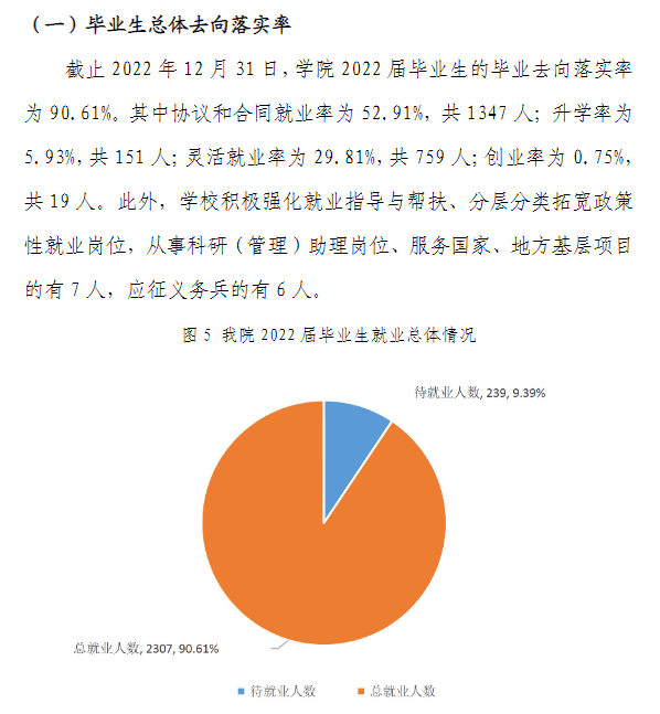 浙江师范大学行知学院就业质量如何前景好吗