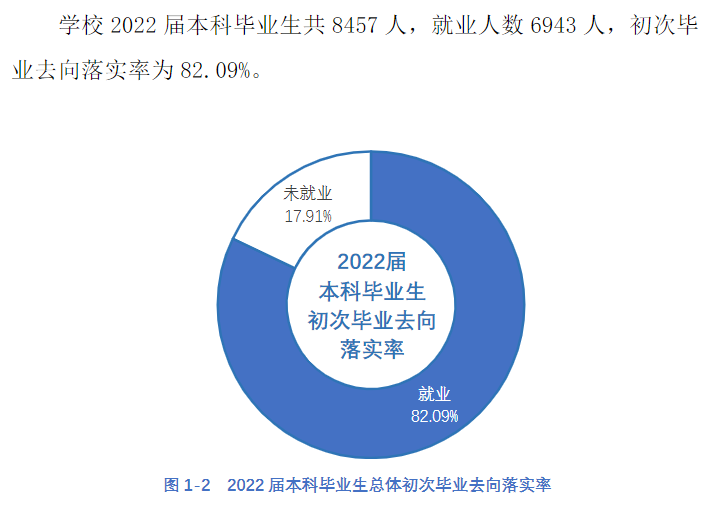 华北理工大学就业质量如何前景好吗