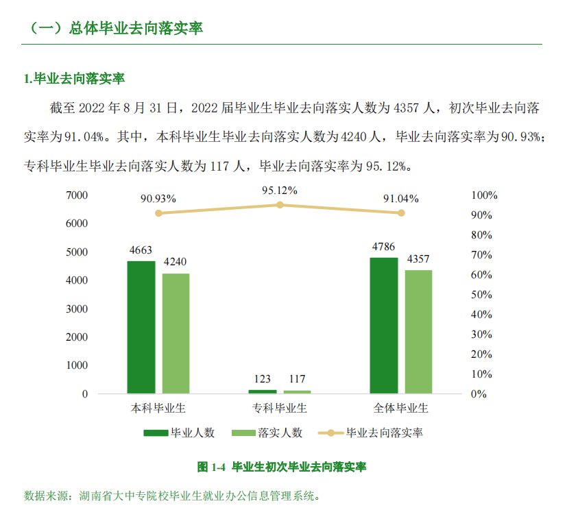 湖南工商大学就业质量如何前景好吗