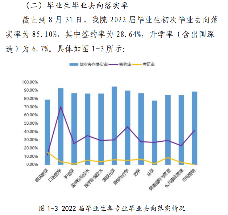 天津医科大学临床医学院就业质量如何前景好吗