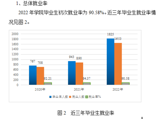 合肥通用职业技术学院就业质量如何前景好吗 合肥通用职业技术学院就业质量如何前景好吗