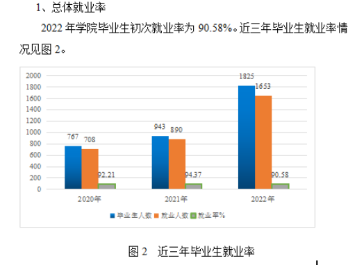 合肥通用职业技术学院就业质量如何前景好吗