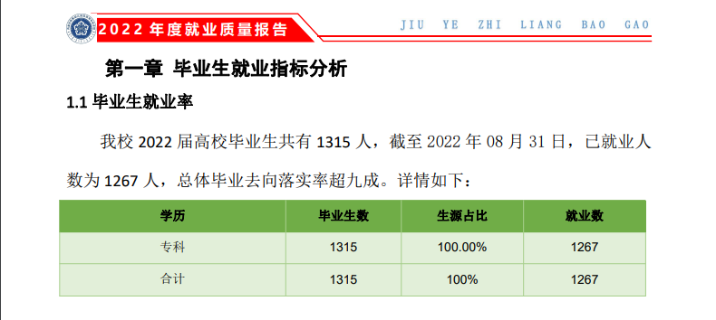 内蒙古民族幼儿师范高等专科学校就业质量如何前景好吗