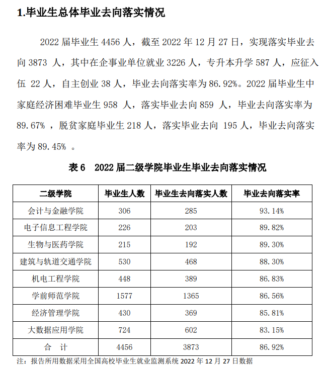 西安职业技术学院就业质量如何前景好吗