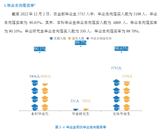 重庆科技学院就业质量如何前景好吗