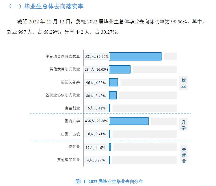 北京工业职业技术学院就业质量如何前景好吗