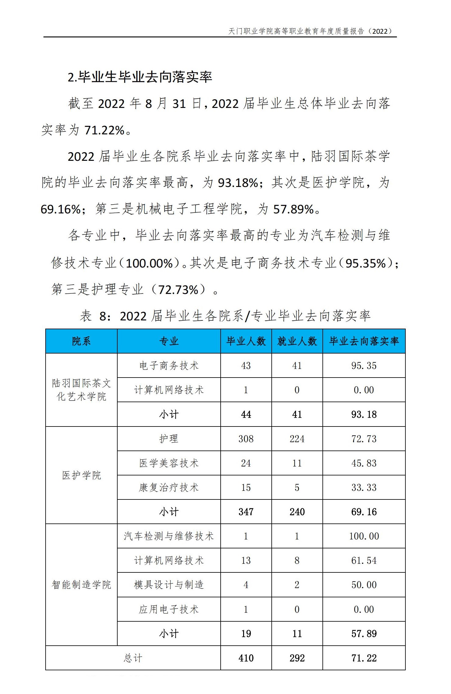 天门职业学院就业质量如何前景好吗