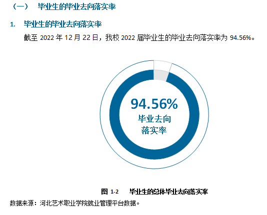 河北艺术职业学院就业质量如何前景好吗