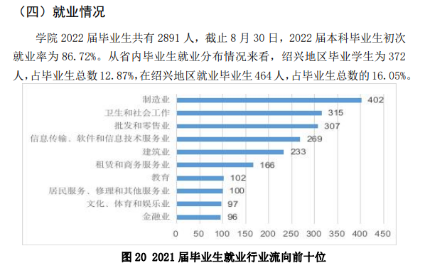 绍兴文理学院元培学院就业质量如何前景好吗