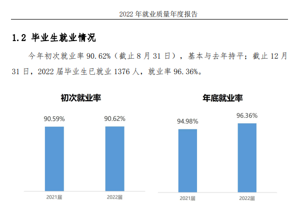 浙江舟山群岛新区旅游与健康职业学院就业质量如何前景好吗