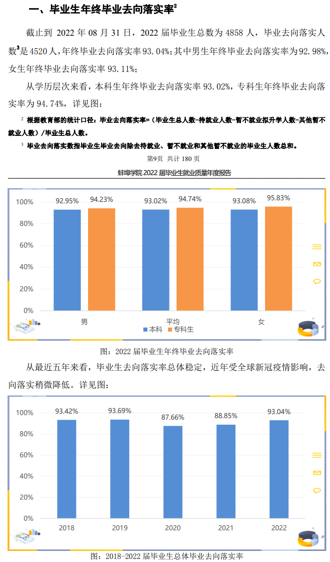 蚌埠学院就业质量如何前景好吗