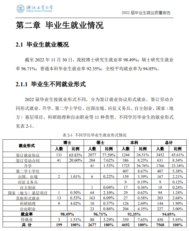 浙江工业大学就业质量如何前景好吗 浙江工业大学就业质量如何前景好吗
