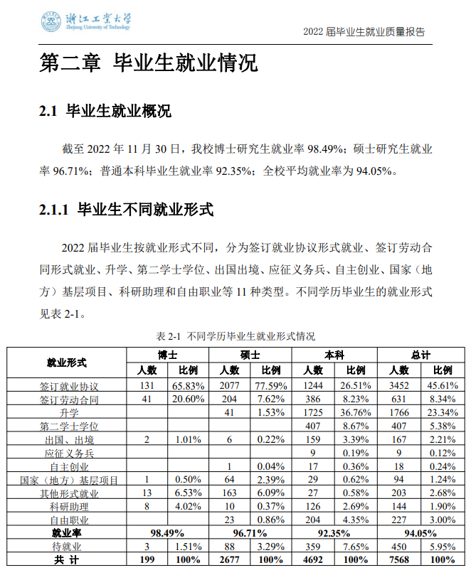 浙江工业大学就业质量如何前景好吗