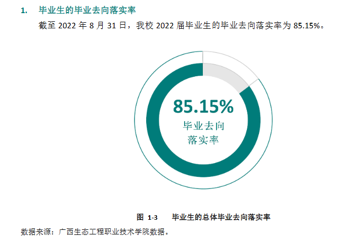 广西生态工程职业技术学院就业质量如何前景好吗