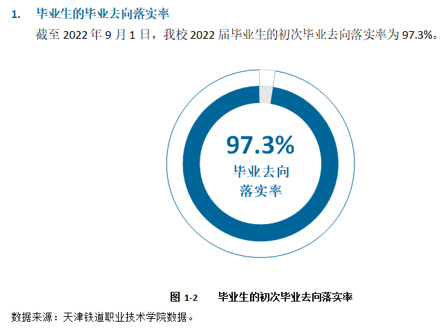 天津铁道职业技术学院就业质量如何前景好吗