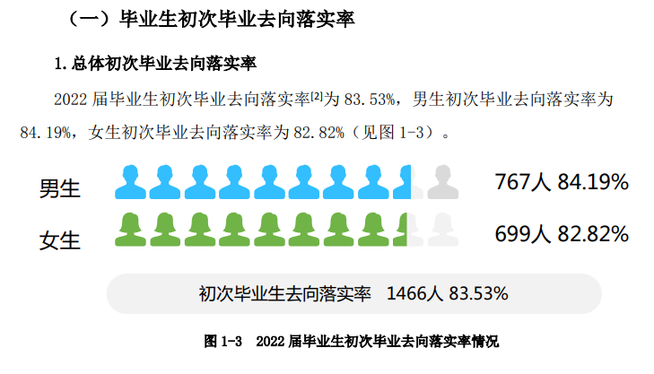 湖南司法警官职业学院就业质量如何前景好吗