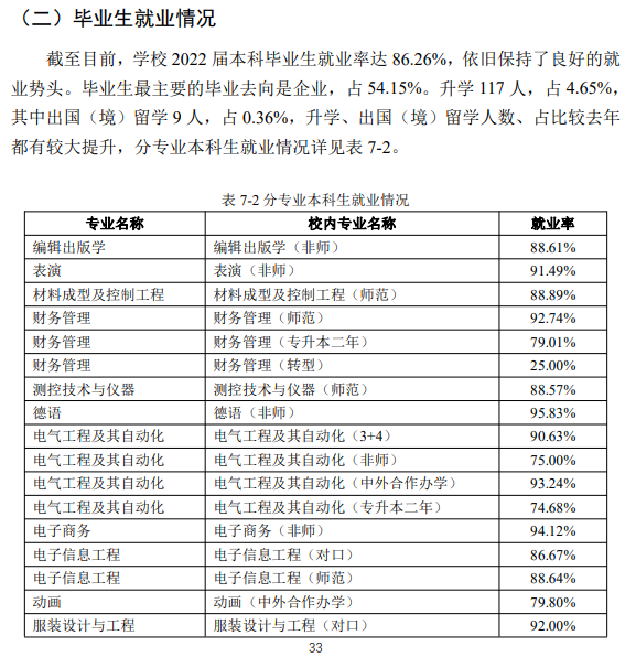 吉林工程技术师范学院就业质量如何前景好吗