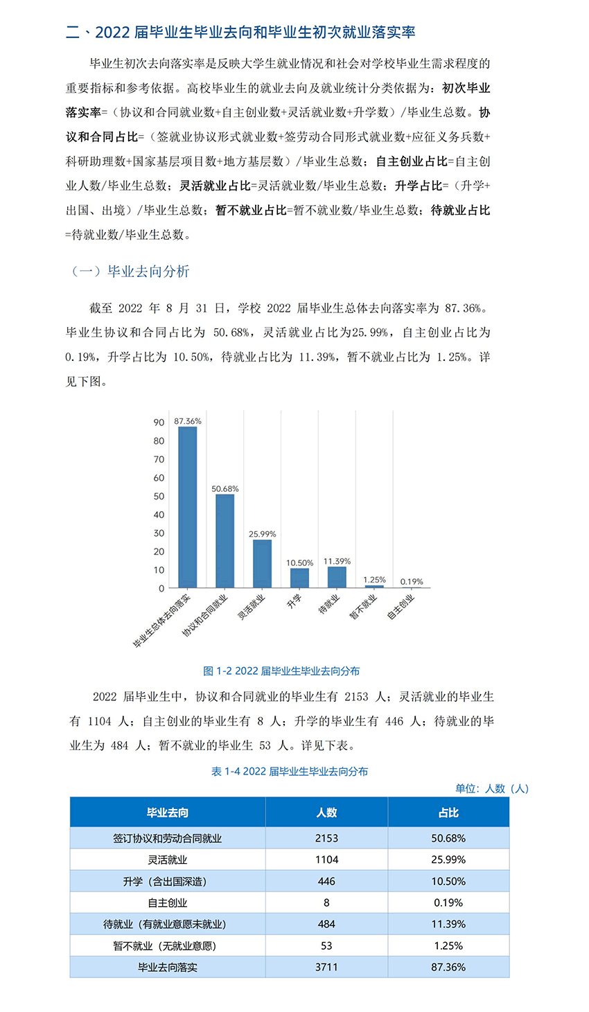 长沙学院就业质量如何前景好吗