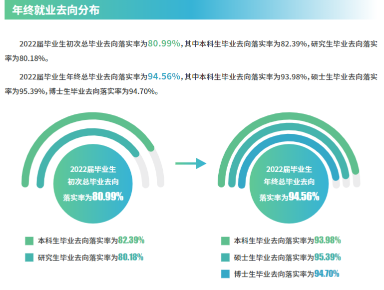 苏州大学就业质量如何前景好吗