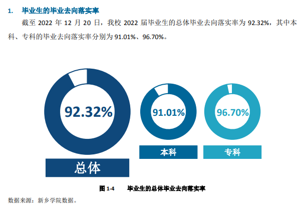 新乡学院就业质量如何前景好吗
