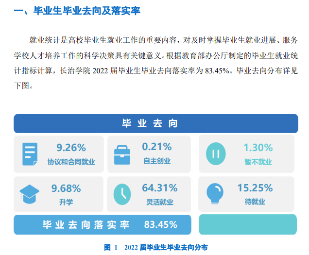 长治学院就业质量如何前景好吗 长治学院就业质量如何前景好吗