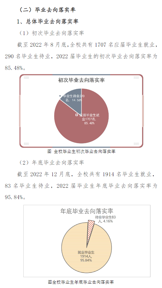 山西财贸职业技术学院就业质量如何前景好吗