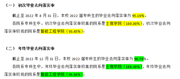 江苏信息职业技术学院就业质量如何前景好吗