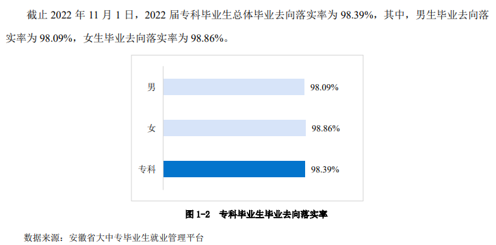 芜湖职业技术学院就业质量如何前景好吗