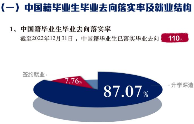 深圳北理莫斯科大学就业质量如何前景好吗