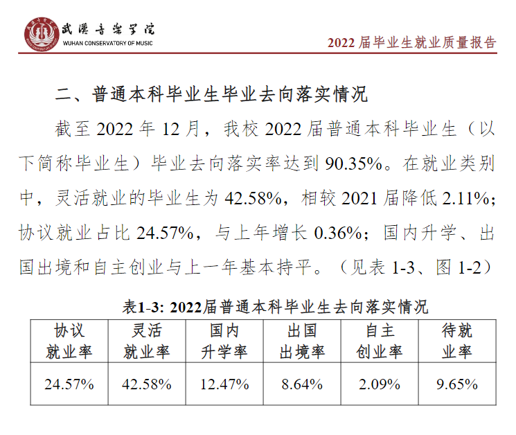 武汉音乐学院就业质量如何前景好吗