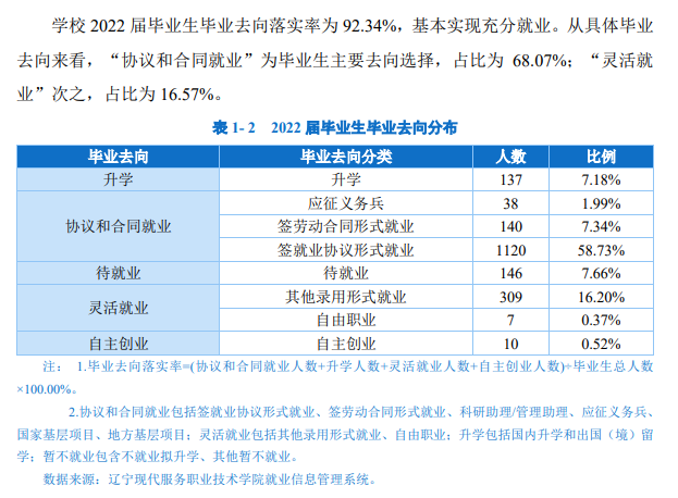 辽宁现代服务职业技术学院就业质量如何前景好吗