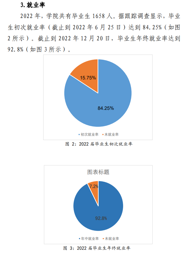 泉州工艺美术职业学院就业质量如何前景好吗