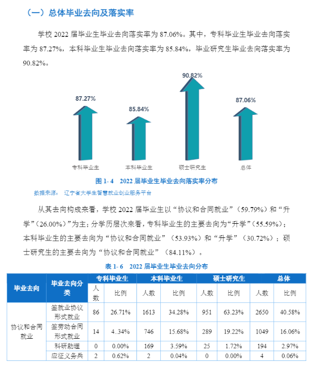 沈阳工业大学就业质量如何前景好吗