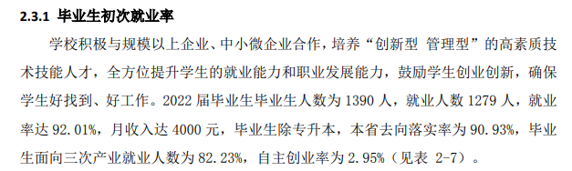 山东艺术设计职业学院就业质量如何前景好吗