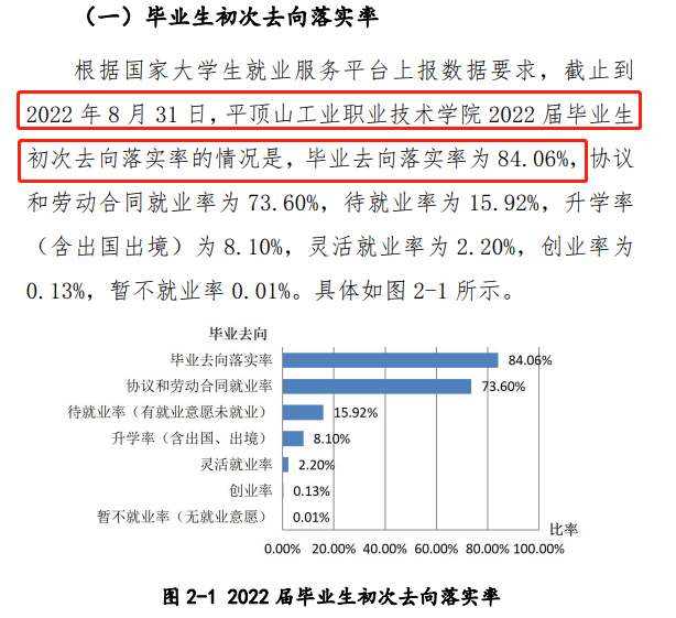 平顶山工业职业技术学院就业质量如何前景好吗