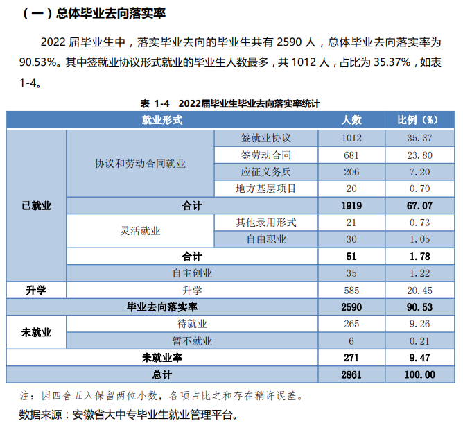 安徽警官职业学院就业质量如何前景好吗