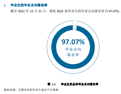 安徽国防科技职业学院就业质量如何前景好吗