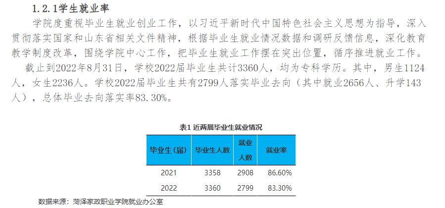 菏泽家政职业学院就业质量如何前景好吗 菏泽家政职业学院就业质量如何前景好吗