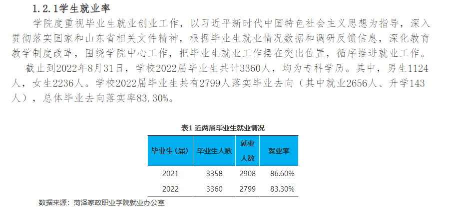 菏泽家政职业学院就业质量如何前景好吗